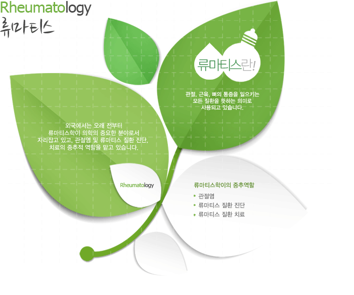 Rheumatology 류마티스란 관절, 근육, 뼈의 통증을 일으키는 모든 질환을 뜻하는 의미로 사용되고 있습니다. 외국에서는 오래 전부터 류마티스학이 의학의 중요한 분야로서 자리잡고 있고, 관절염 및 류마티스 질환 진단, 치료의 중추적 역할을 맡고 있습니다.